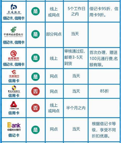 etc打折最高的银行排行榜,etc打折是永久的吗 etc打折最高的银行排行榜,etc打折是永久的吗