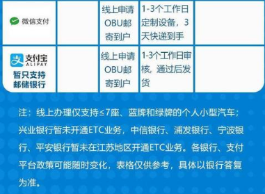 etc打折最高的银行排行榜,etc打折是永久的吗 etc打折最高的银行排行榜,etc打折是永久的吗